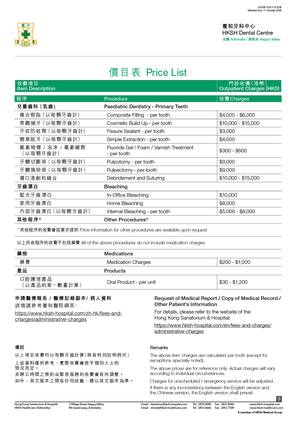 Department of Dentistry Department of Dentistry